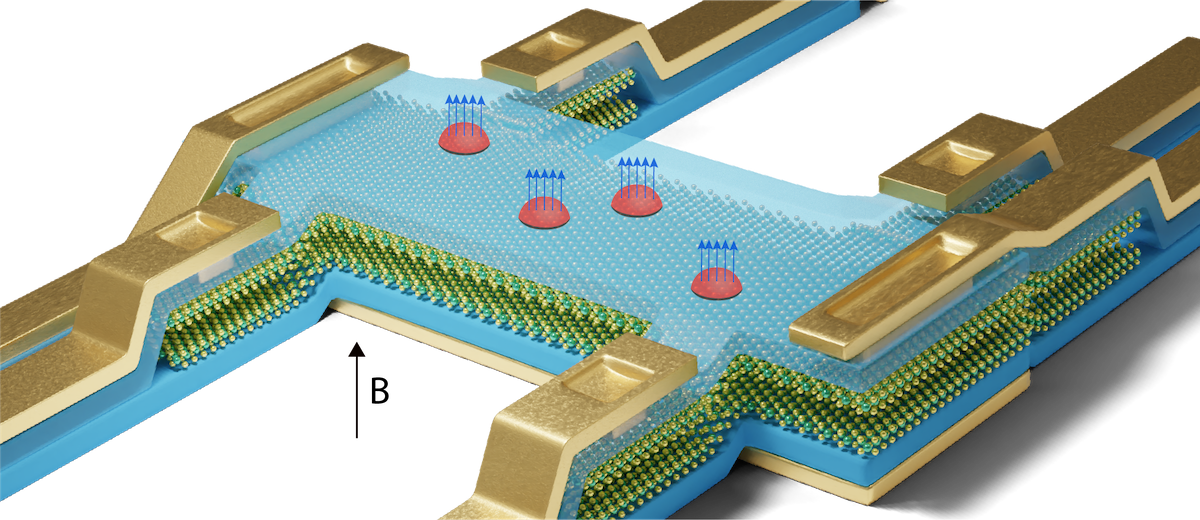 Novel low-dimensional high-mobility semiconductors
